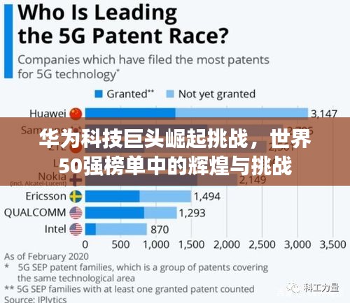 华为科技巨头崛起挑战，世界50强榜单中的辉煌与挑战