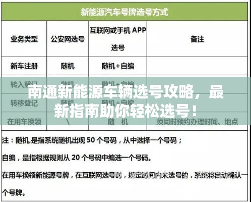 南通新能源车辆选号攻略，最新指南助你轻松选号！