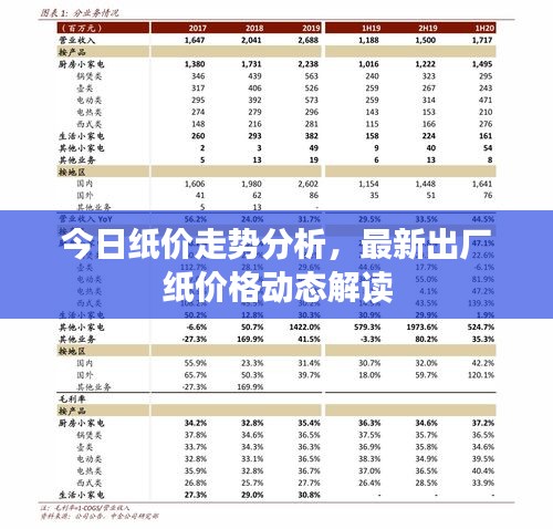 今日纸价走势分析,最新出厂纸价格动态解读