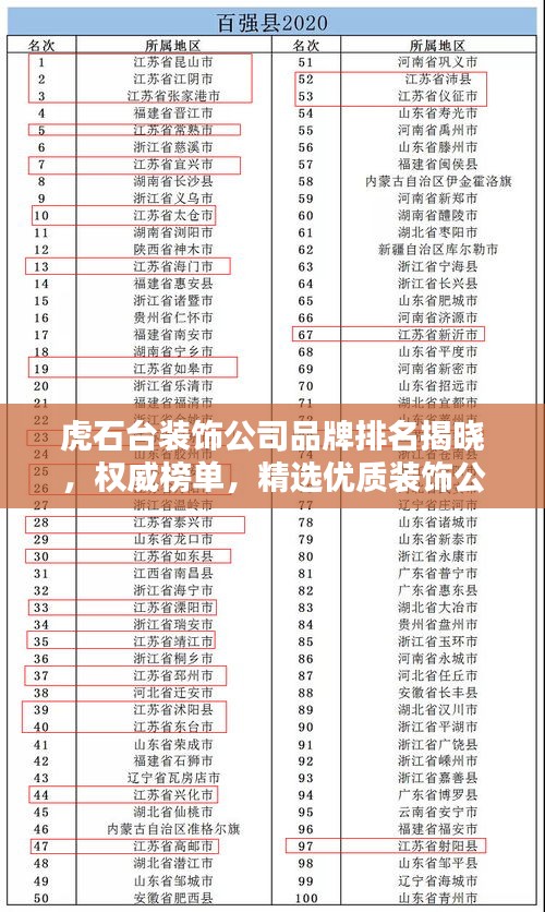 虎石台装饰公司品牌排名揭晓,权威榜单,精选优质装饰公司!