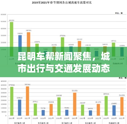 昆明车帮新闻聚焦,城市出行与交通发展动态
