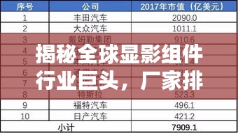 揭秘全球显影组件行业巨头,厂家排名前十榜单!