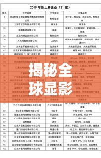 揭秘全球显影组件行业巨头,厂家排名前十榜单!