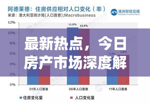 最新热点,今日房产市场深度解读