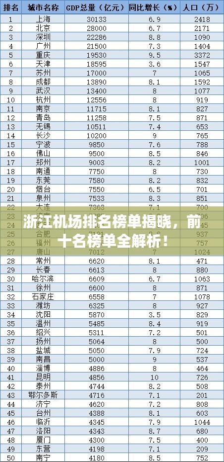 浙江机场排名榜单揭晓，前十名榜单全解析！