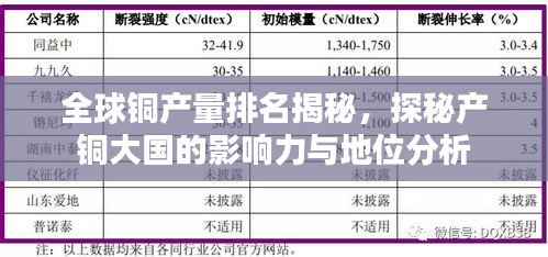 全球铜产量排名揭秘,探秘产铜大国的影响力与地位分析