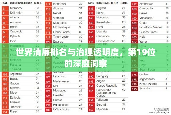 世界清廉排名与治理透明度，第19位的深度洞察