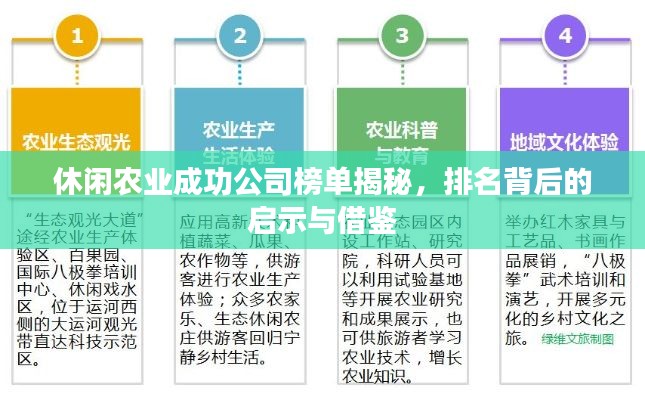 休闲农业成功公司榜单揭秘,排名背后的启示与借鉴