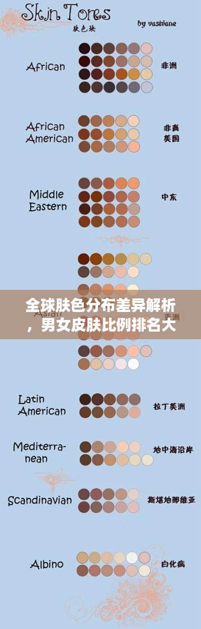 全球肤色分布差异解析,男女皮肤比例排名大揭秘