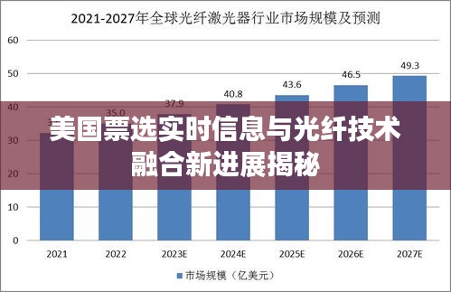 美国票选实时信息与光纤技术融合新进展揭秘