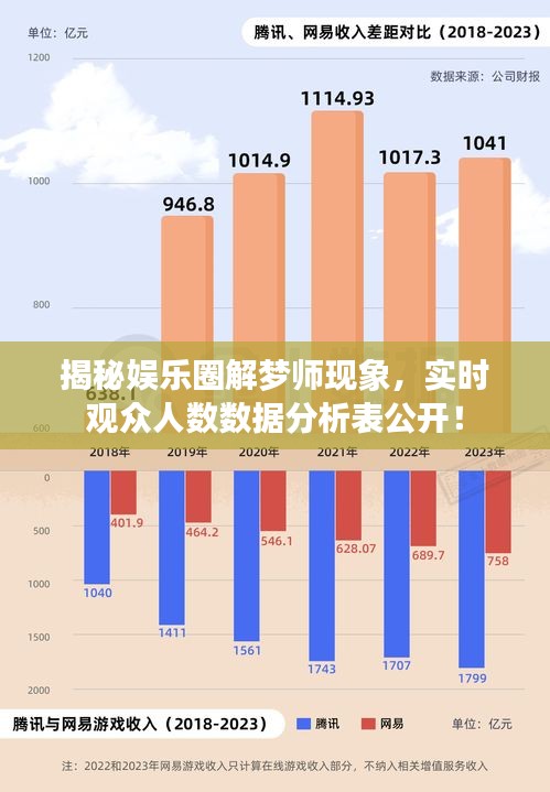 揭秘娱乐圈解梦师现象，实时观众人数数据分析表公开！