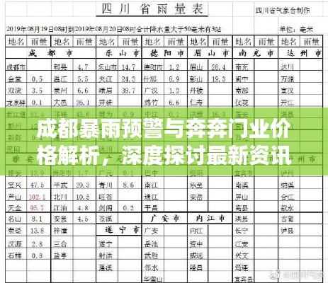 成都暴雨预警与奔奔门业价格解析,深度探讨最新资讯