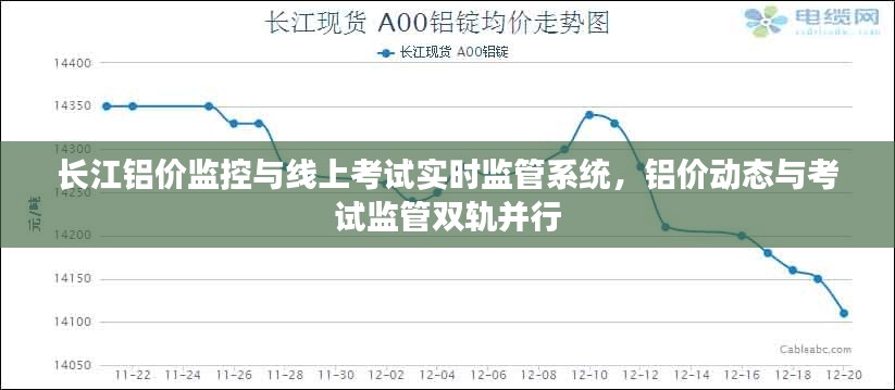 长江铝价监控与线上考试实时监管系统，铝价动态与考试监管双轨并行