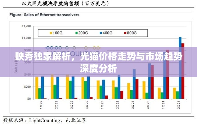 映秀独家解析,光猫价格走势与市场趋势深度分析