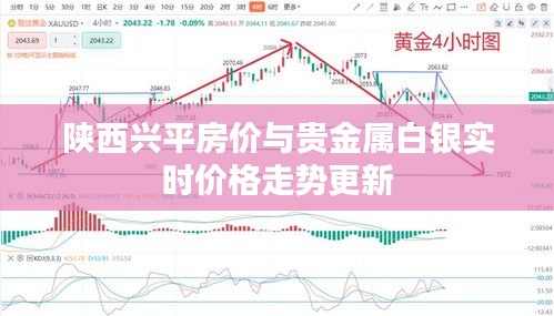 陕西兴平房价与贵金属白银实时价格走势更新