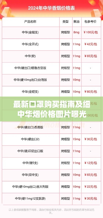 最新口罩购买指南及细中华烟价格图片曝光