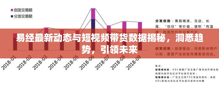 易经最新动态与短视频带货数据揭秘,洞悉趋势,引领未来