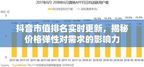 抖音市值排名实时更新，揭秘价格弹性对需求的影响力