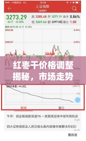 红枣干价格调整揭秘，市场走势分析与最新重磅通知发布