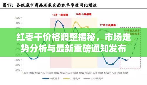 红枣干价格调整揭秘,市场走势分析与最新重磅通知发布