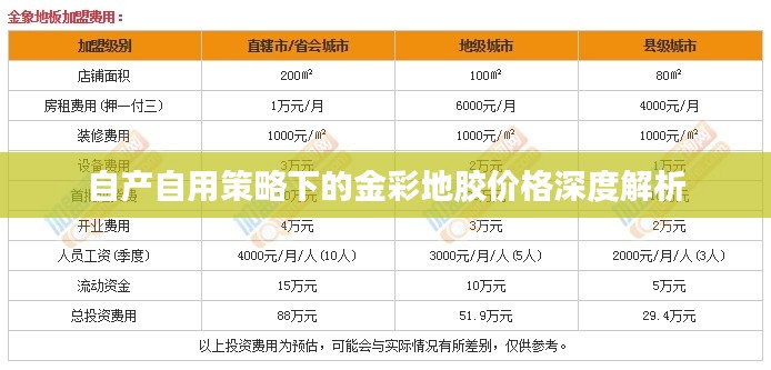 自产自用策略下的金彩地胶价格深度解析