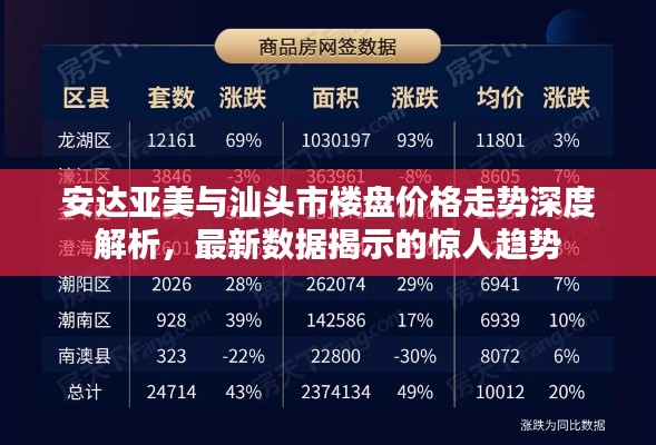 安达亚美与汕头市楼盘价格走势深度解析,最新数据揭示的惊人趋势
