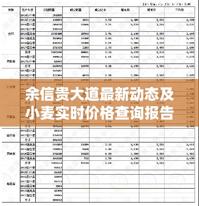 余信贵大道最新动态及小麦实时价格查询报告