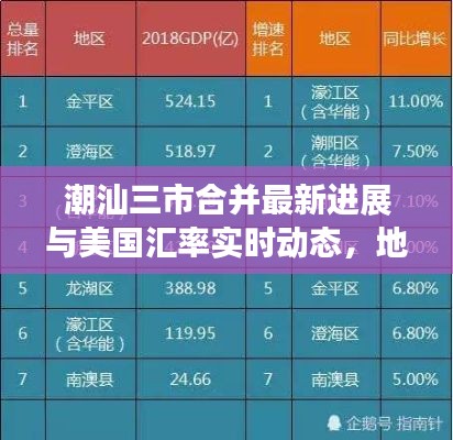 潮汕三市合并最新进展与美国汇率实时动态，地域发展与全球经济的交汇点