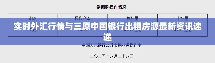 实时外汇行情与三原中国银行出租房源最新资讯速递