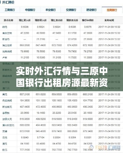 实时外汇行情与三原中国银行出租房源最新资讯速递