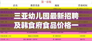 三亚幼儿园最新招聘及韩食府食品价格一览表
