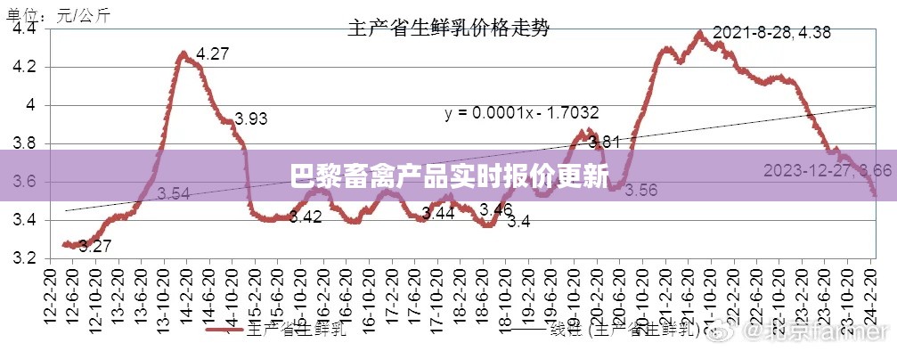 巴黎畜禽产品实时报价更新