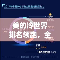 美的冷世界排名领跑，全球家电领域地位稳固！