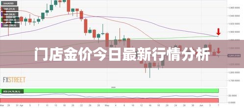 门店金价今日最新行情分析