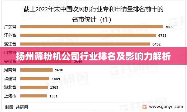 扬州筛粉机公司行业排名及影响力解析