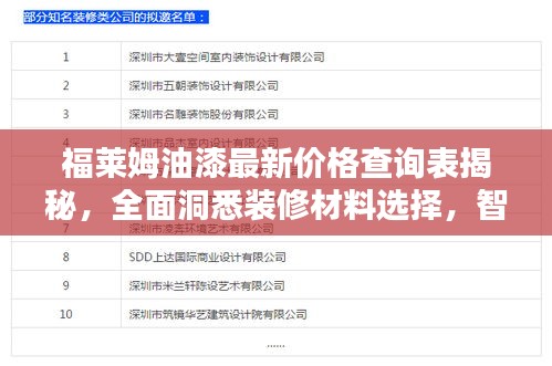 福莱姆油漆最新价格查询表揭秘,全面洞悉装修材料选择,智慧省钱!