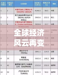 全球经济风云再变,最新世界国家经济排名榜单揭晓!