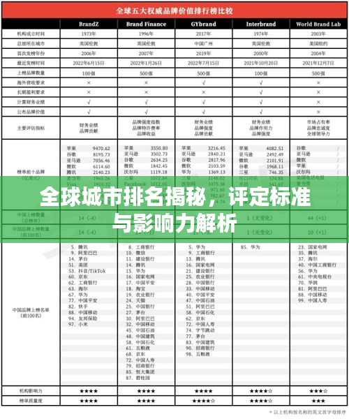 全球城市排名揭秘,评定标准与影响力解析