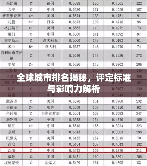 全球城市排名揭秘,评定标准与影响力解析