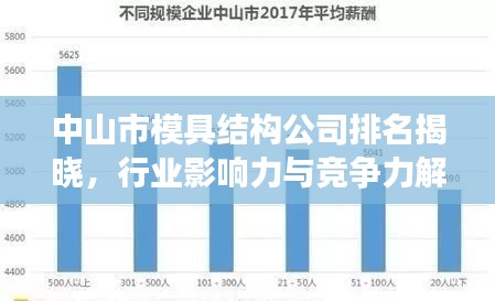 中山市模具结构公司排名揭晓,行业影响力与竞争力解析