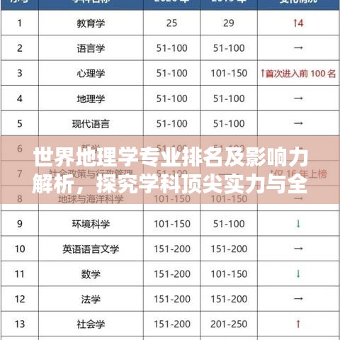 世界地理学专业排名及影响力解析，探究学科顶尖实力与全球影响力