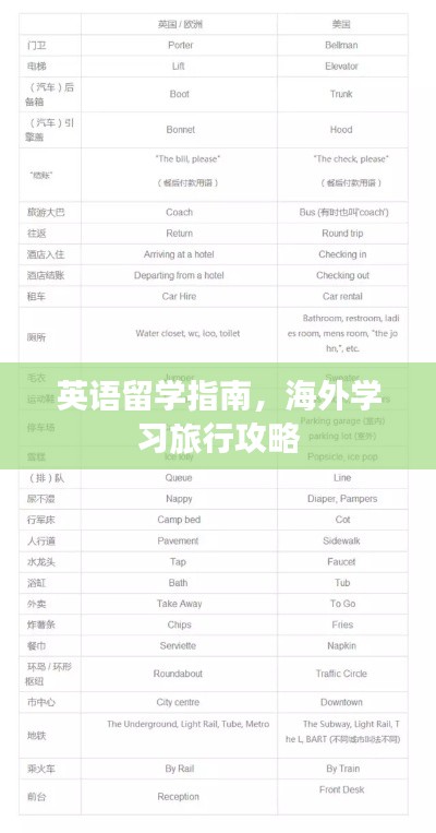 英语留学指南,海外学习旅行攻略
