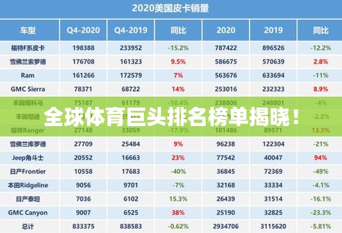 全球体育巨头排名榜单揭晓！