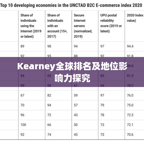 Kearney全球排名及地位影响力探究