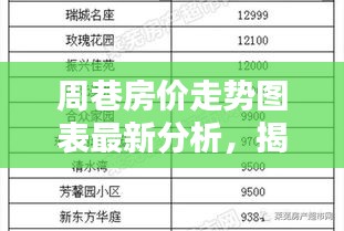 周巷房价走势图表最新分析,揭秘涨价背后的真相!