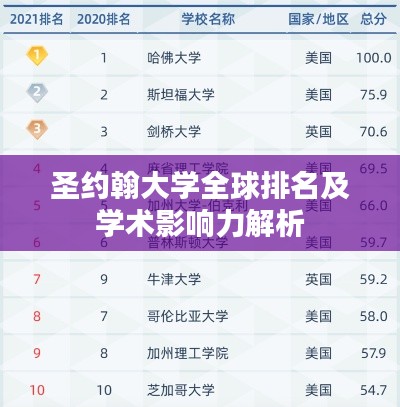 圣约翰大学全球排名及学术影响力解析