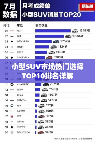 小型SUV市场热门选择TOP10排名详解