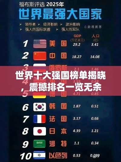 世界十大强国榜单揭晓,震撼排名一览无余