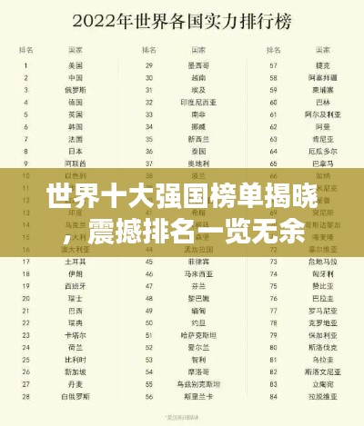 世界十大强国榜单揭晓,震撼排名一览无余