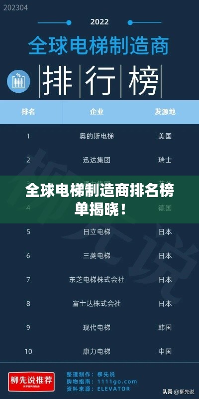 全球电梯制造商排名榜单揭晓!